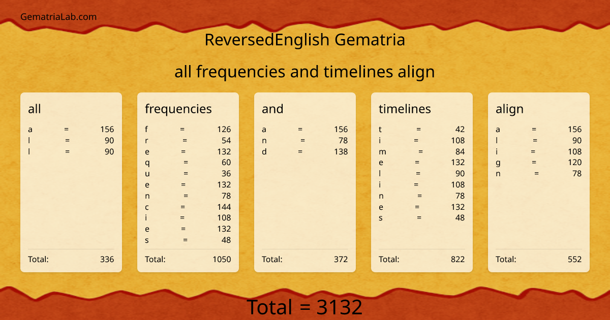all frequencies and timelines align in reversedEnglish Gematria